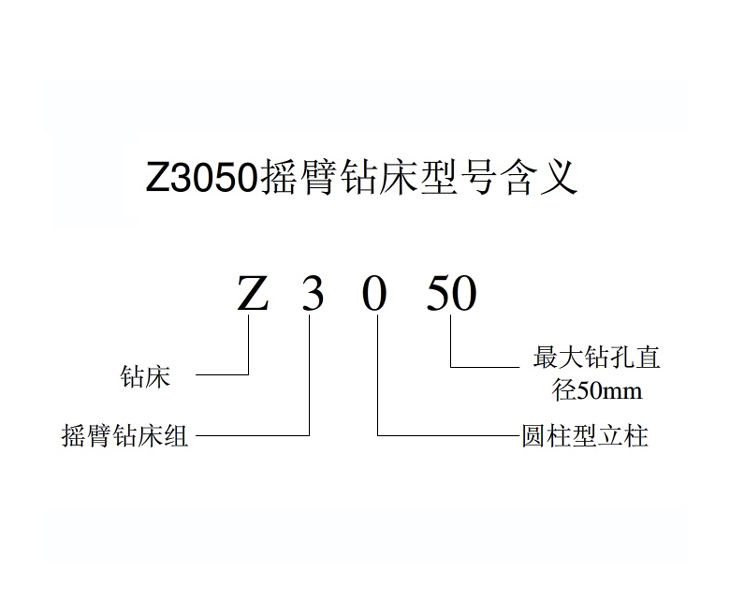 Z3050leyu乐鱼在线官网-乐鱼leyu（中国）
